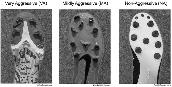 Soccer Cleat Choice and Injury Risk: What Coaches Should Know - Omaha ...